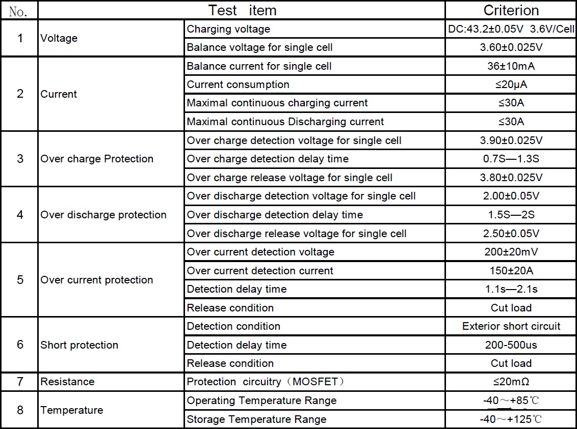 BMS LiFePO4 12S (36В-30A)