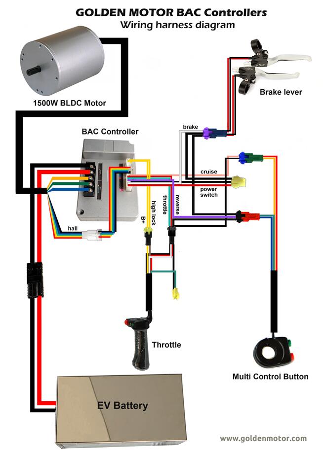 Электродвигатель BLDC-108, 1500Вт