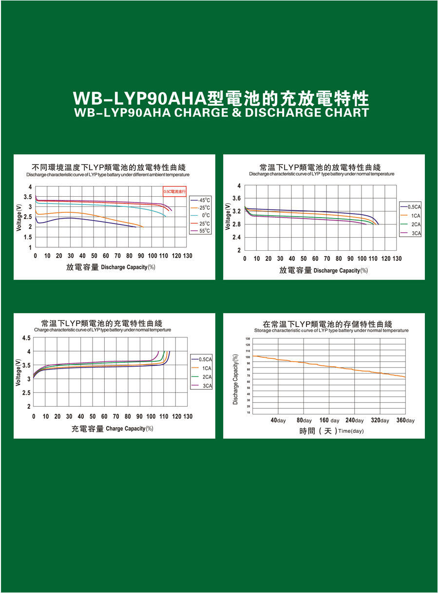 Аккумулятор WB-LYP90AHA, 3,2В-90А*ч