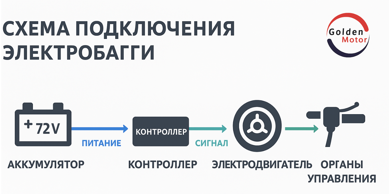 Схема подключения электробагги