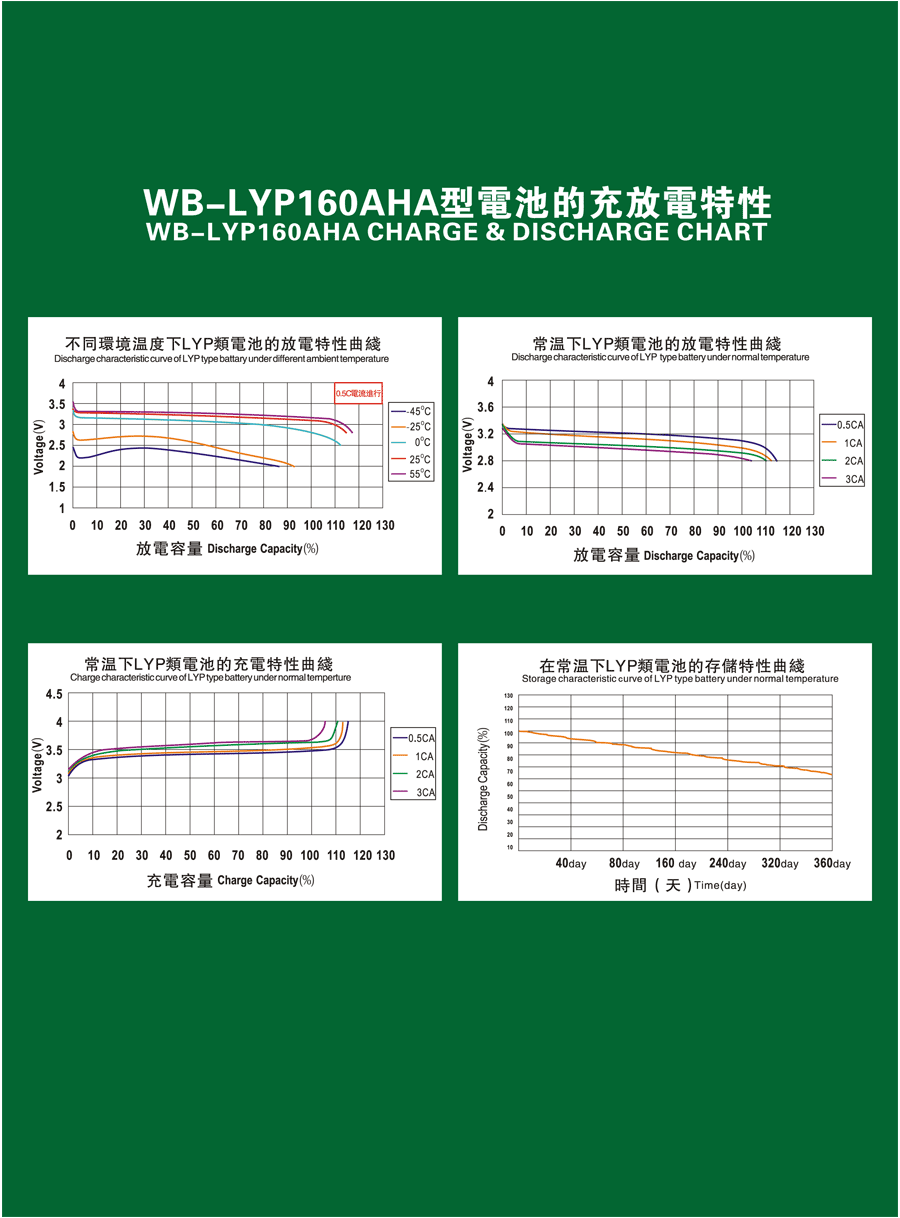 Аккумулятор WB-LYP160AHA, 3,2В-160А*ч Аккумулятор WB-LYP160AHA, 3,2В-160А*ч