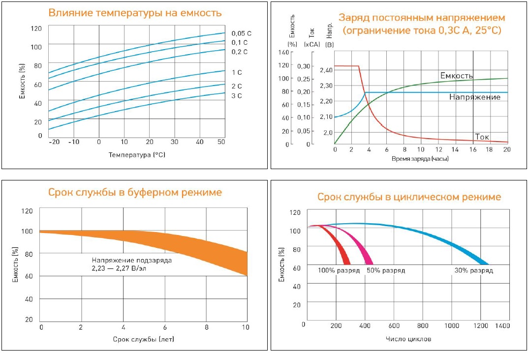 Аккумулятор Delta HR 1234W, 12V-9Ач