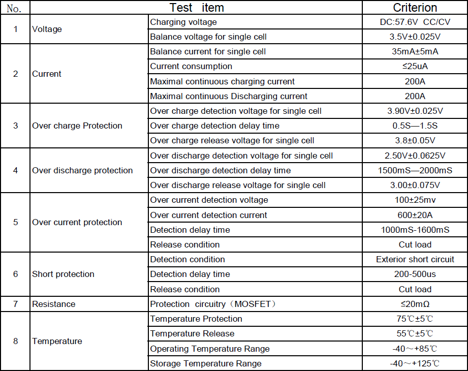 BMS для LiFePO4 16S (48В-200A)