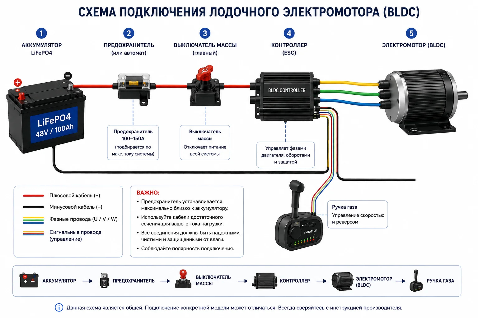 Схема подключения электрического лодочного мотора (BLDC)