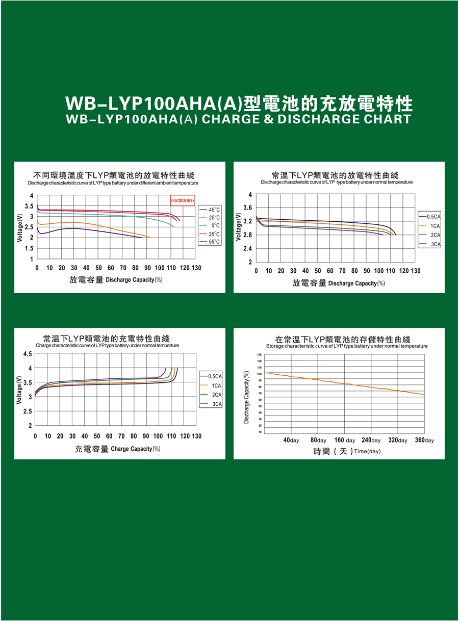 Аккумулятор WB-LYP100AHA, 3,2В-100А*ч