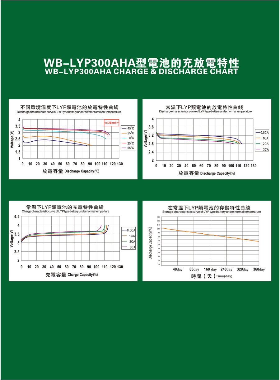Аккумулятор WB-LYP300AHA, 3,2В-300А*ч