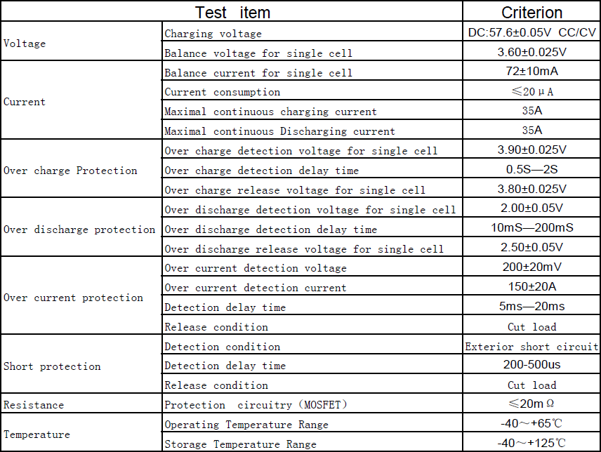BMS LiFePO4 16S (48В-35A)