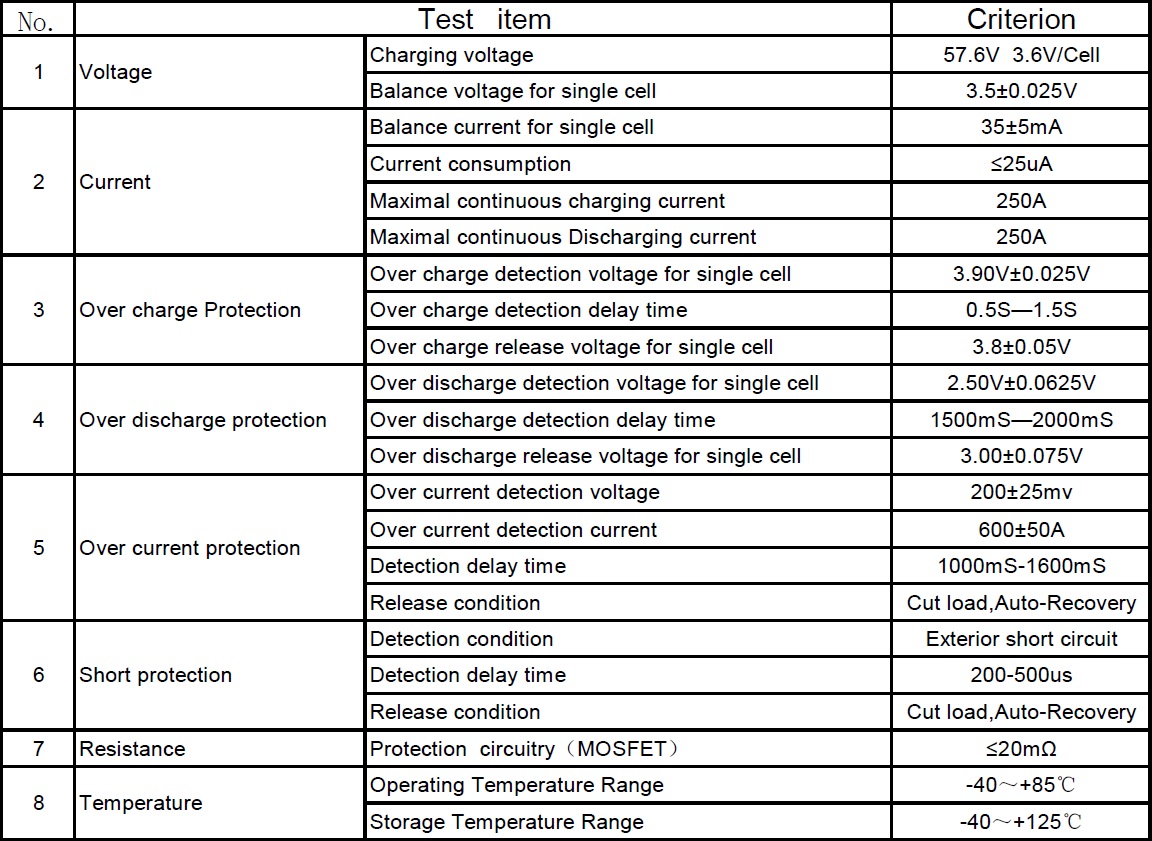 BMS для LiFePO4 16S (48В-250A)