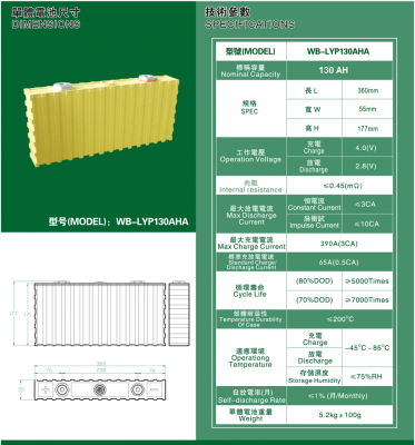 Аккумулятор WB-LYP130AHA, 3,2В-130А*ч