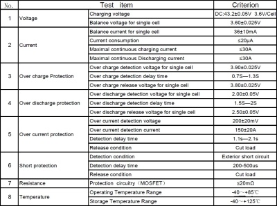 BMS LiFePO4 12S (36В-30A)