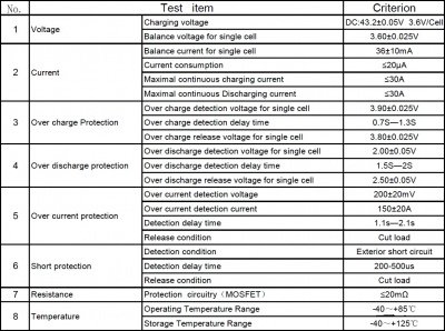BMS LiFePO4 12S (36В-30A)