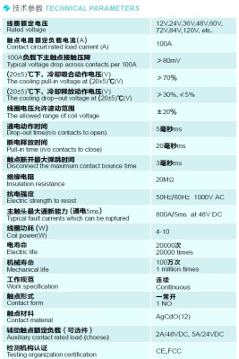 Контактор постоянного тока 24В-100А