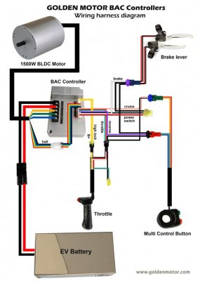 Электродвигатель BLDC-108, 1500Вт