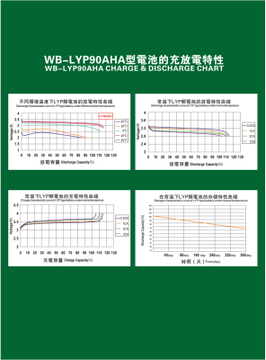 Аккумулятор WB-LYP90AHA, 3,2В-90А*ч