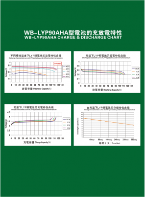 Аккумулятор WB-LYP90AHA, 3,2В-90А*ч