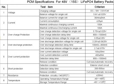 BMS LiFePO4 15S (48В-100A)