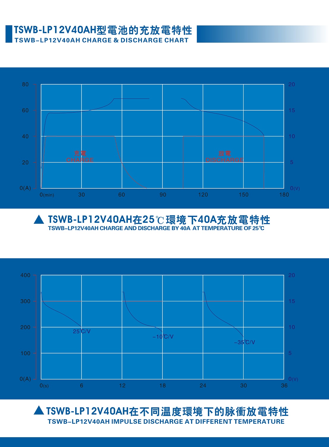 Аккумулятор автомобильный стартерный TSWB-LP12V40AHA, 12В-40А*ч
