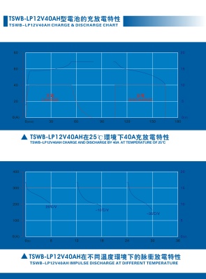 Аккумулятор автомобильный стартерный TSWB-LP12V40AHA, 12В-40А*ч