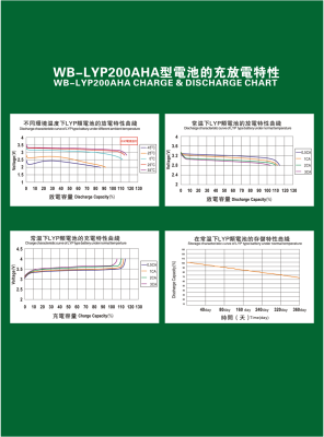 Аккумулятор WB-LYP200AHA, 3,2В-200А*ч