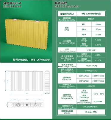 Аккумулятор WB-LYP400AHA, 3,2В-400А*ч Аккумулятор WB-LYP400AHA, 3,2В-400А*ч