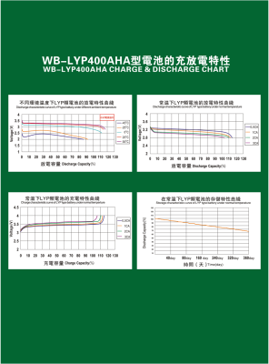 Аккумулятор WB-LYP400AHA, 3,2В-400А*ч