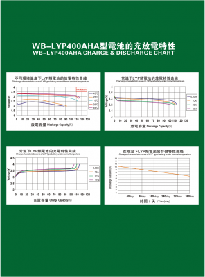 Аккумулятор WB-LYP400AHA, 3,2В-400А*ч Аккумулятор WB-LYP400AHA, 3,2В-400А*ч