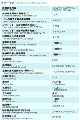 Контактор постоянного тока 120В-400А