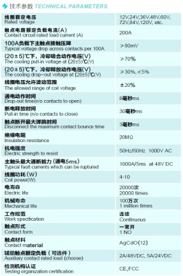 Контактор постоянного тока 120В-200А