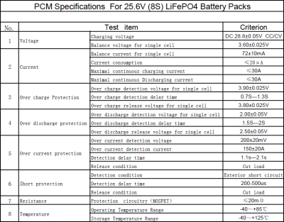 BMS LiFePO4 8S (24В-30A)