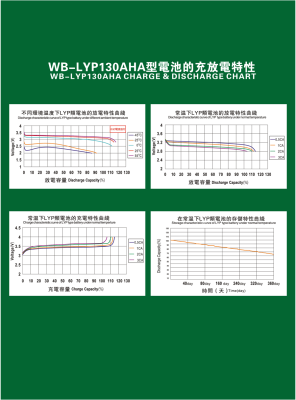 Аккумулятор WB-LYP130AHA, 3,2В-130А*ч