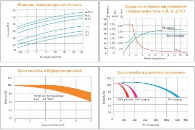 Аккумулятор Delta HR 1234W, 12V-9Ач