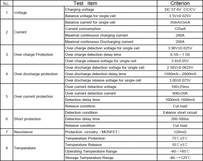 BMS для LiFePO4 16S (48В-200A)