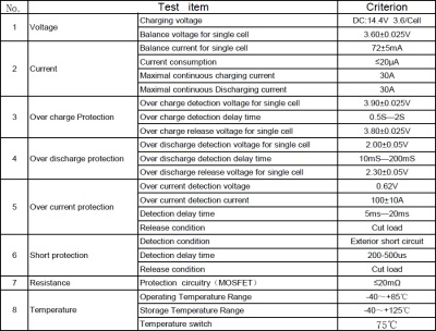 BMS LiFePO4 4S (12В-30A)