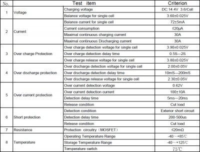 BMS LiFePO4 4S (12В-30A)