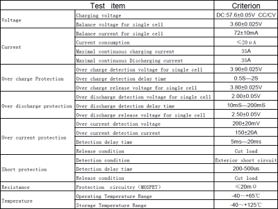 BMS LiFePO4 16S (48В-35A)