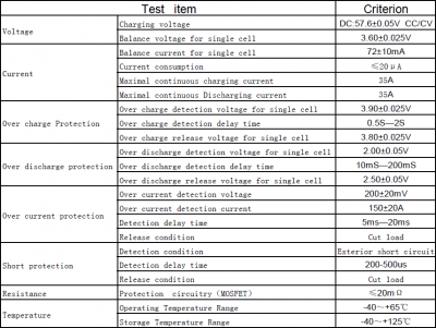 BMS LiFePO4 16S (48В-35A)