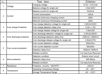 BMS для LiFePO4 16S (48В-250A)