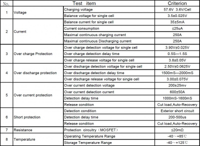 BMS для LiFePO4 16S (48В-250A)